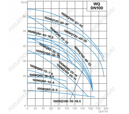 Канализационный насос AquaViva 100WQ60-9-3(DN100,Q=60,H=9,P=3kW,380V)