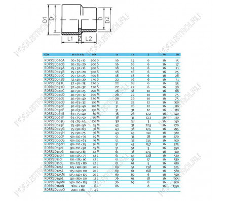 Втулка редукционная ПВХ EFFAST d50x63x50 мм (RDRRLD050F)
