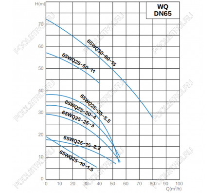 Канализационный насос AquaViva 65WQ25-30-4(DN65,Q=25,H=30,P=4kW,380V)