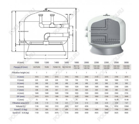Фильтр Hayward HCFF982252WVA FA1000 Bobbin (D2500)